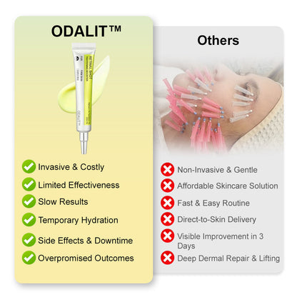 ‼️Last Day Promotion 70% OFF‼️ODALIT™ VitaBotox Firming Elixir | Reduces Marionette Lines, Nasolabial Folds, Deep Wrinkles & Loss of Firmness | Targets Age Spots & Uneven Skin Tone | Dermatologically Tested & Made in USA